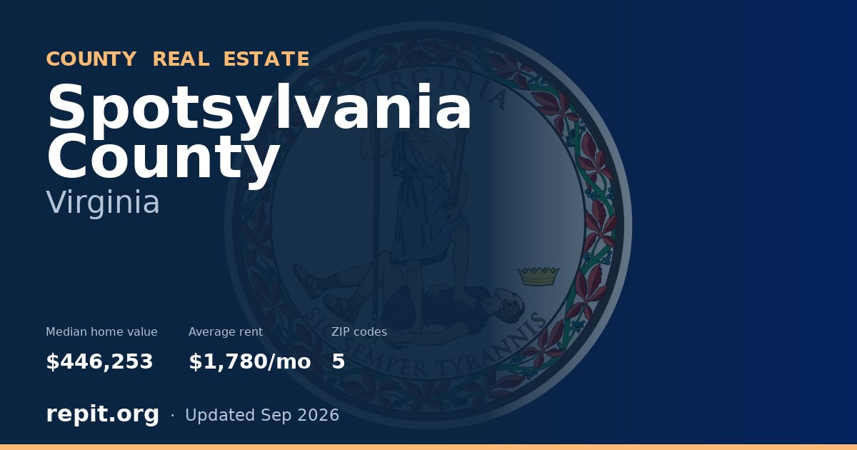 Spotsylvania County, VA real estate — median home value $446,253, average rent $1,780/mo