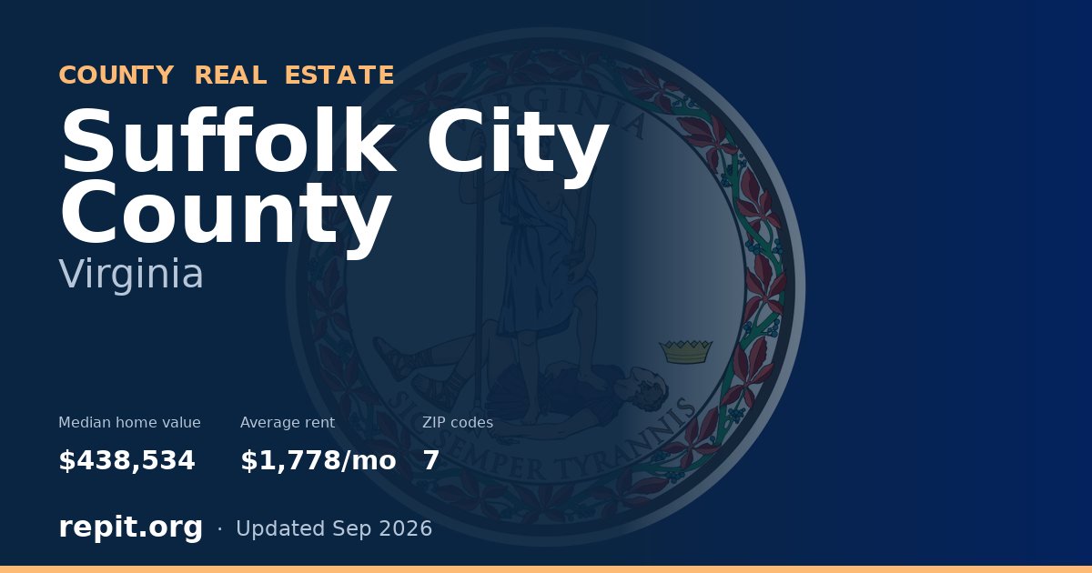 Suffolk City County, VA real estate — median home value $438,534, average rent $1,778/mo