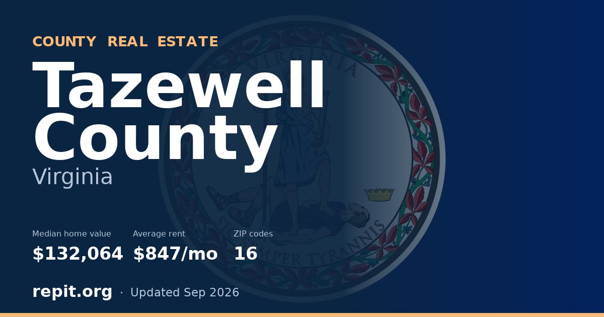 Tazewell County, VA real estate — median home value $132,064, average rent $847/mo