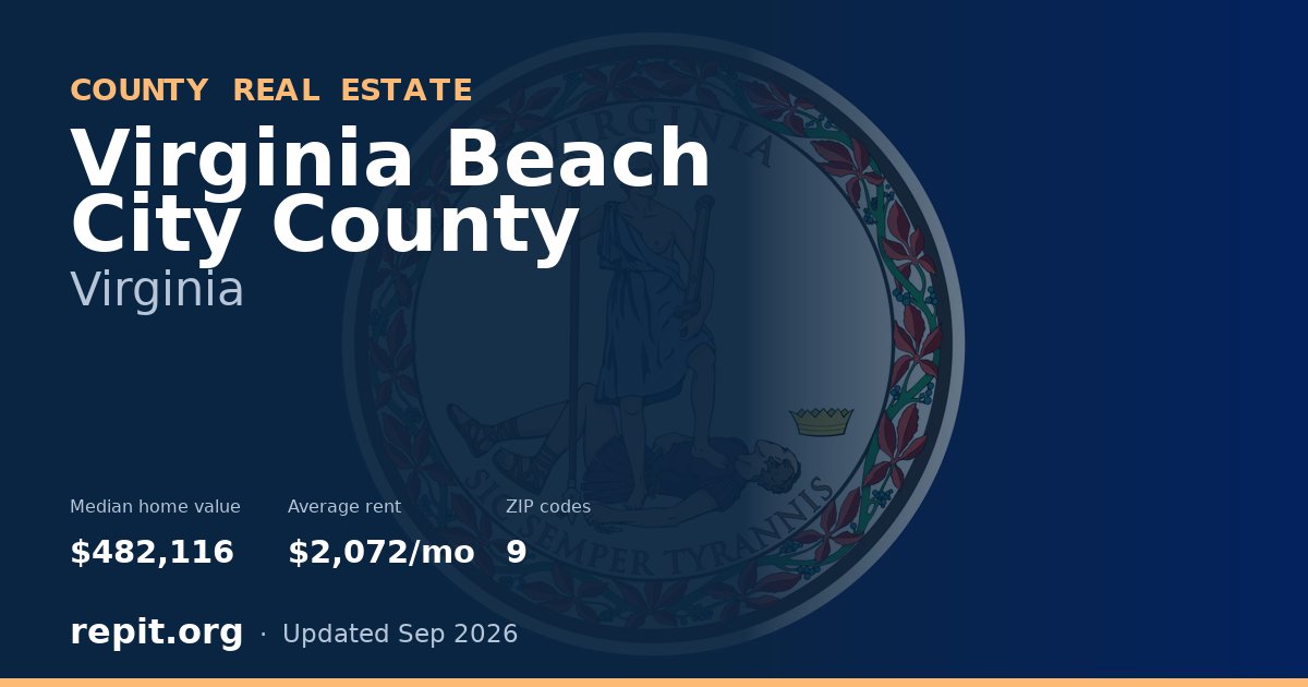 Virginia Beach City County, VA real estate — median home value $482,116, average rent $2,072/mo