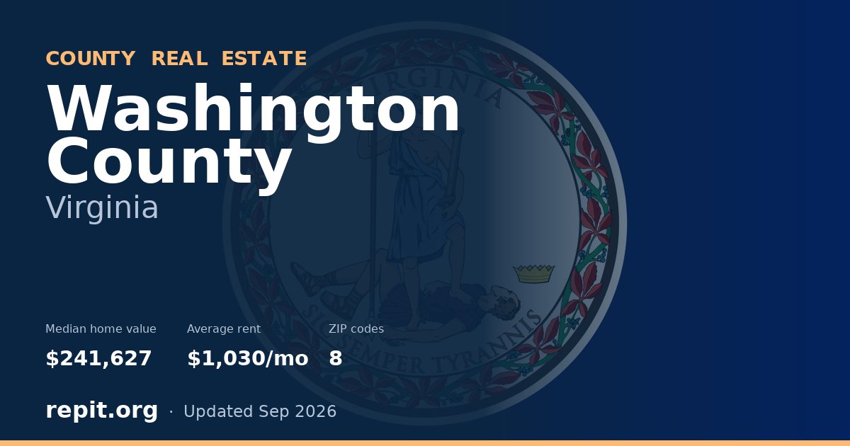Washington County, VA real estate — median home value $241,627, average rent $1,030/mo