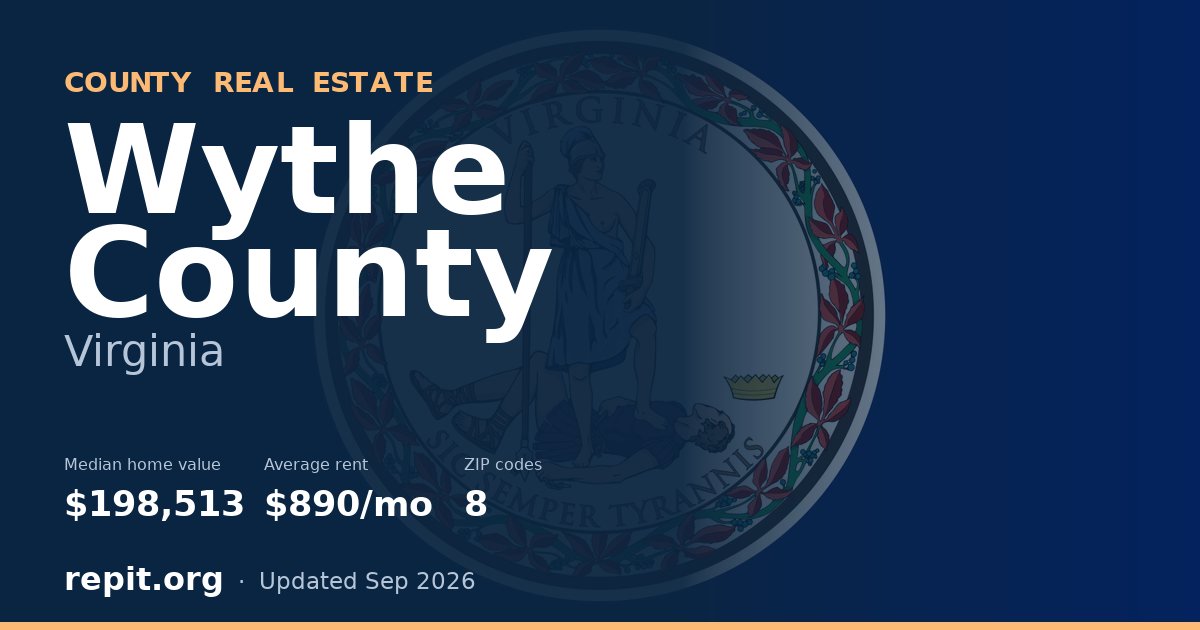 Wythe County, VA real estate — median home value $198,513, average rent $890/mo