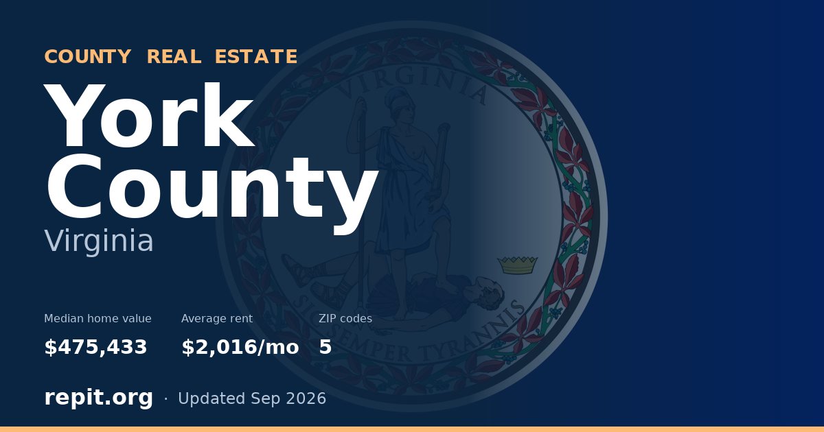 York County, VA real estate — median home value $475,433, average rent $2,016/mo