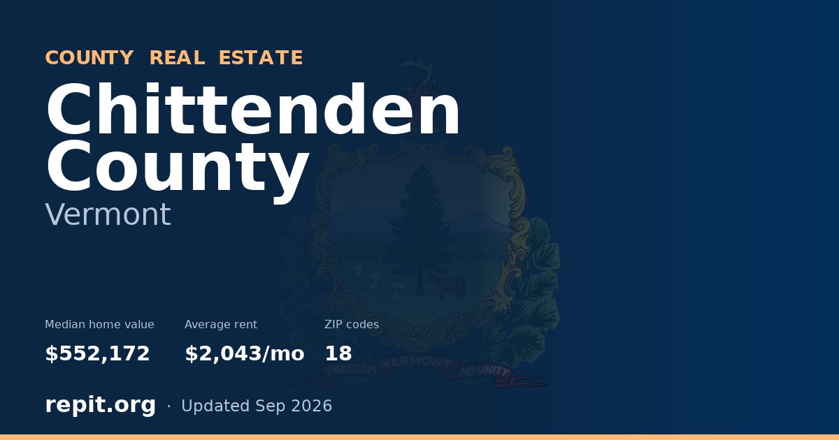 Chittenden County, VT real estate — median home value $552,172, average rent $2,043/mo