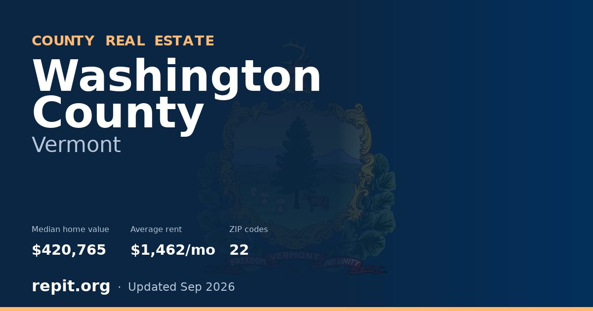Washington County, VT real estate — median home value $420,765, average rent $1,462/mo