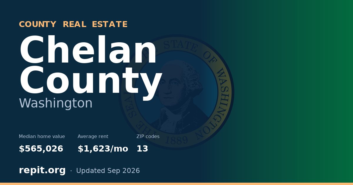 Chelan County, WA real estate — median home value $565,026, average rent $1,623/mo