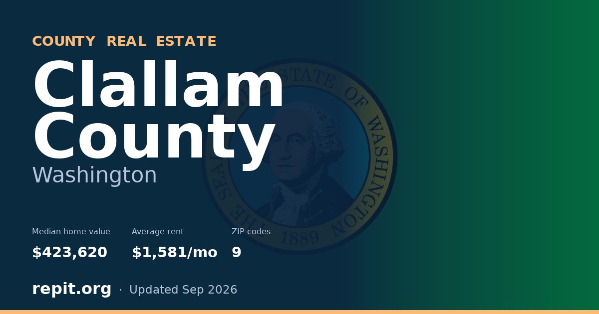 Clallam County, WA real estate — median home value $423,620, average rent $1,581/mo
