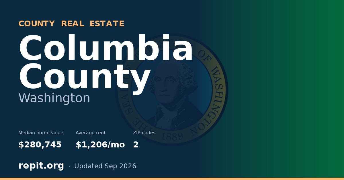 Columbia County, WA real estate — median home value $280,745, average rent $1,206/mo