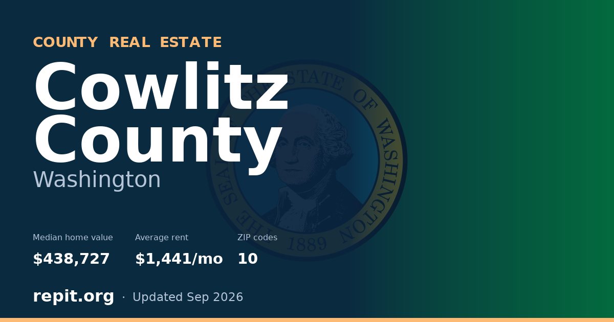 Cowlitz County, WA real estate — median home value $438,727, average rent $1,441/mo