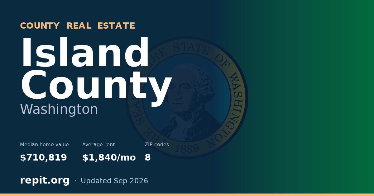 Island County, WA real estate — median home value $710,819, average rent $1,840/mo