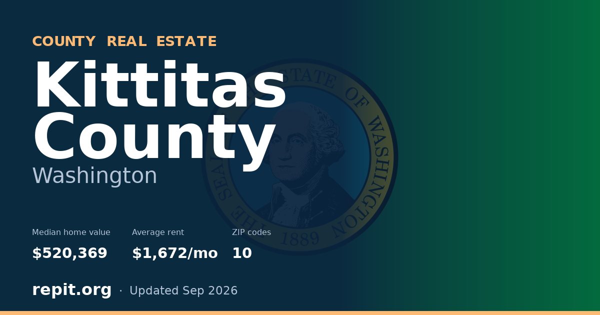 Kittitas County, WA real estate — median home value $520,369, average rent $1,672/mo
