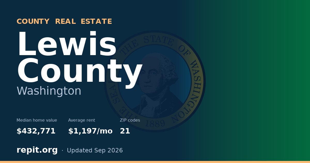 Lewis County, WA real estate — median home value $432,771, average rent $1,197/mo