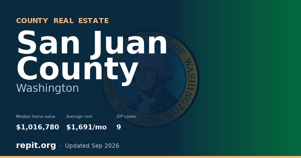 San Juan County, WA real estate — median home value $1,016,780, average rent $1,691/mo