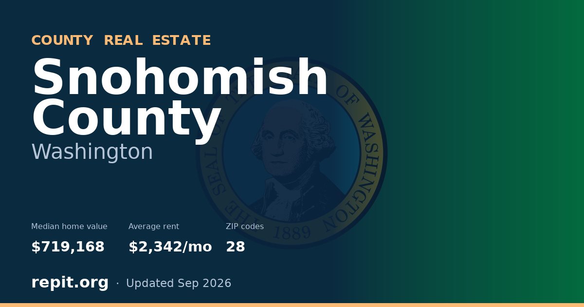Snohomish County, WA real estate — median home value $719,168, average rent $2,342/mo