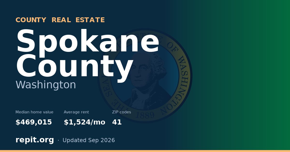 Spokane County, WA real estate — median home value $469,015, average rent $1,524/mo