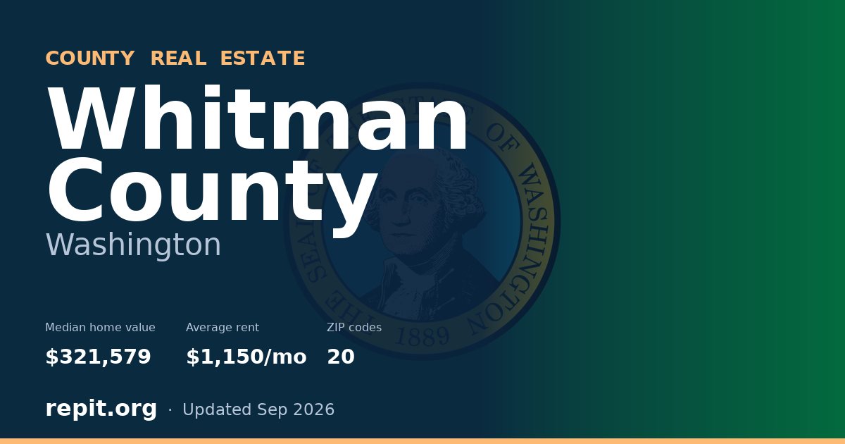 Whitman County, WA real estate — median home value $321,579, average rent $1,150/mo