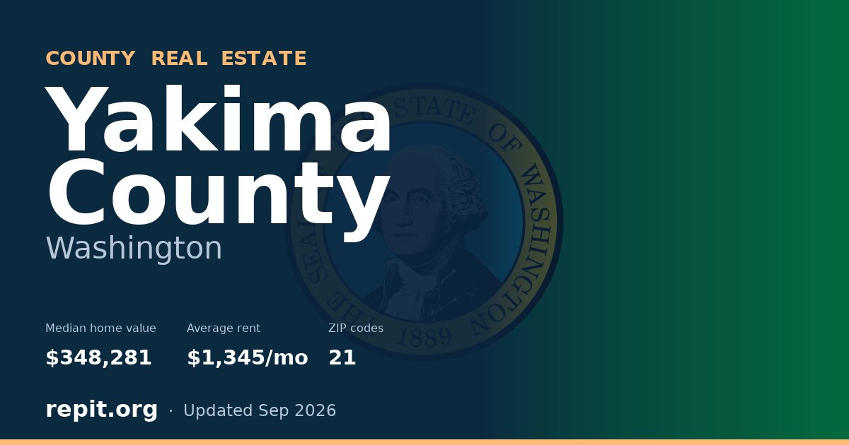 Yakima County, WA real estate — median home value $348,281, average rent $1,345/mo
