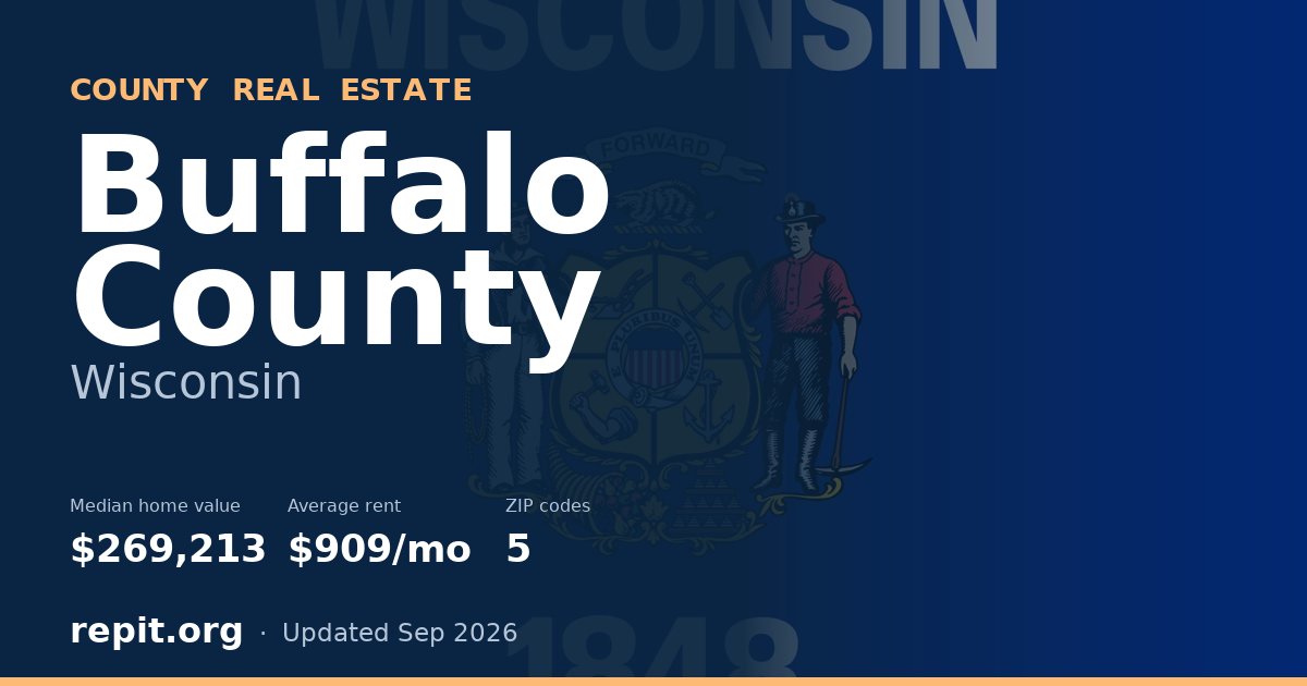 Buffalo County, WI real estate — median home value $269,213, average rent $909/mo