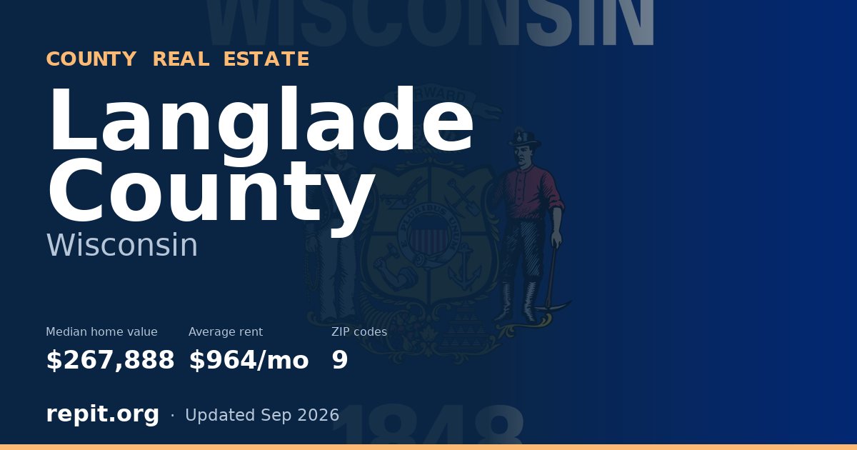 Langlade County, WI real estate — median home value $267,888, average rent $964/mo