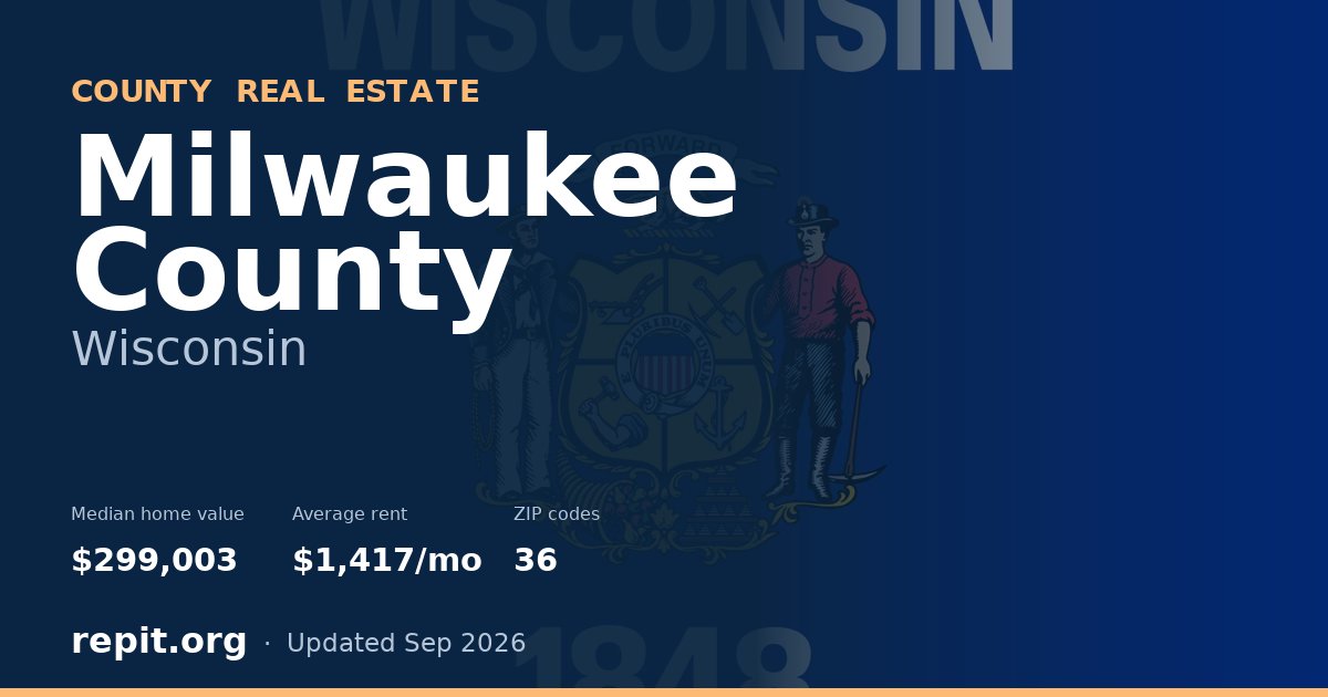 Milwaukee County, WI real estate — median home value $299,003, average rent $1,417/mo