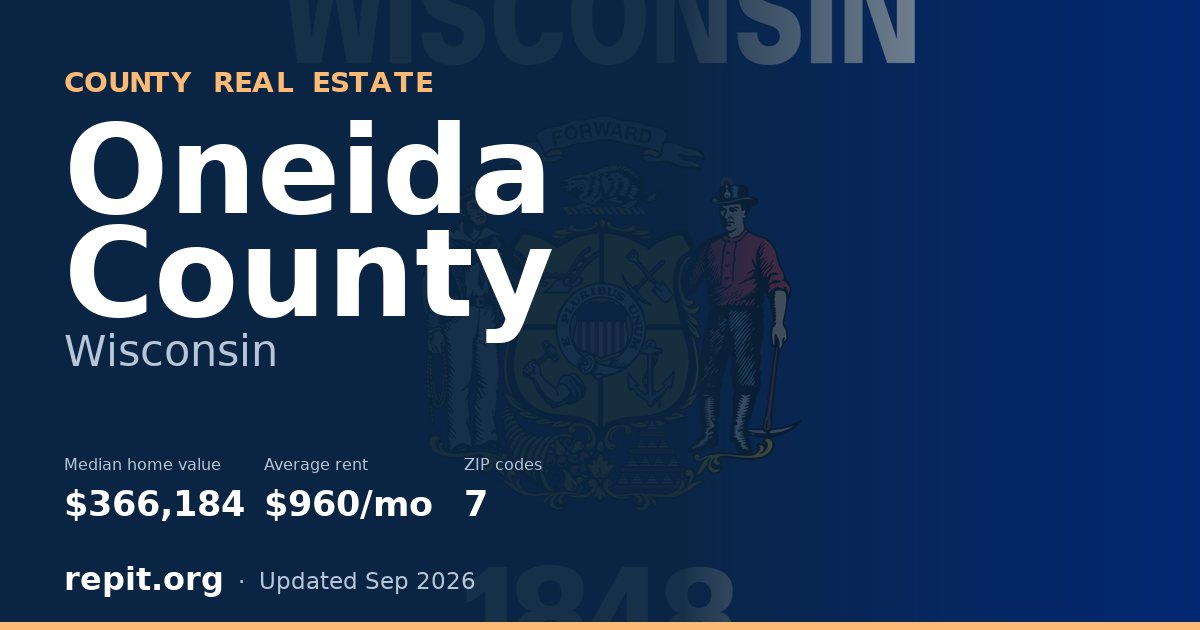 Oneida County, WI real estate — median home value $366,184, average rent $960/mo