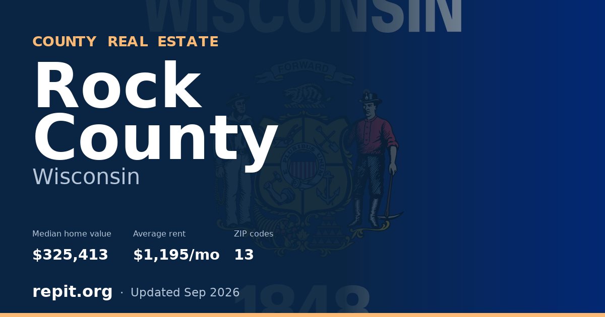 Rock County, WI real estate — median home value $325,413, average rent $1,195/mo