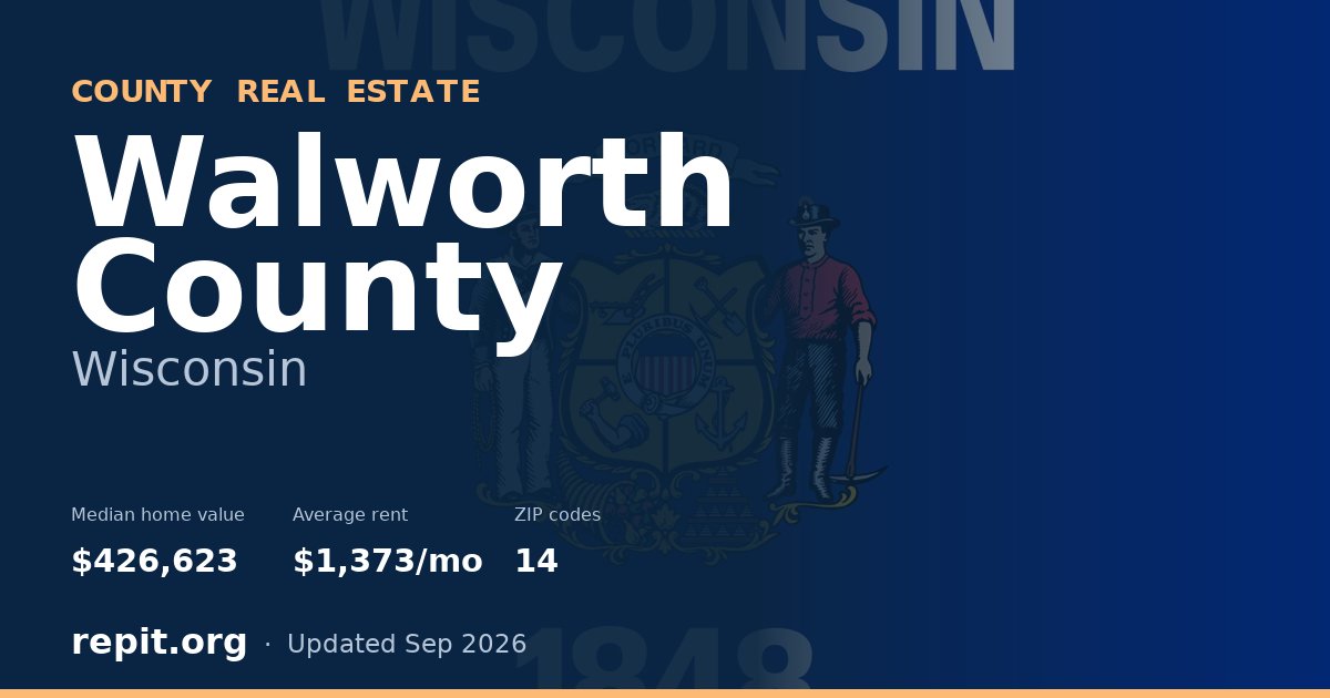 Walworth County, WI real estate — median home value $426,623, average rent $1,373/mo