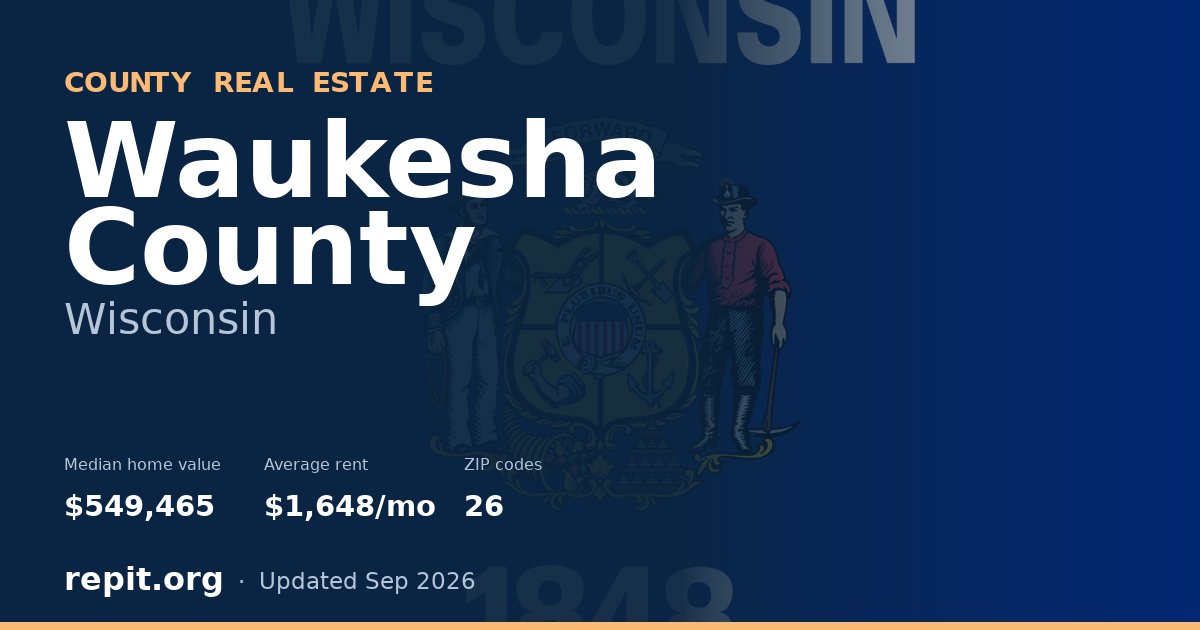 Waukesha County, WI real estate — median home value $549,465, average rent $1,648/mo