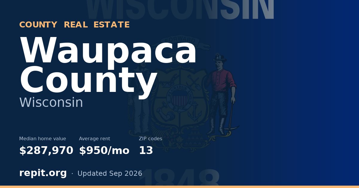 Waupaca County, WI real estate — median home value $287,970, average rent $950/mo