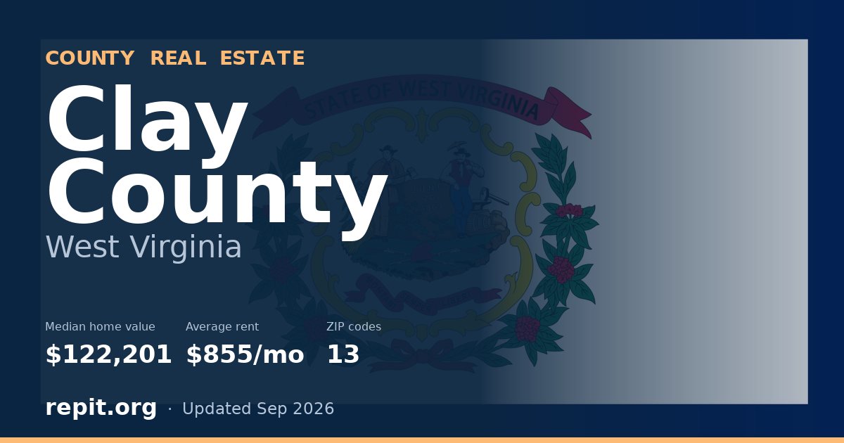 Clay County, WV real estate — median home value $122,201, average rent $855/mo