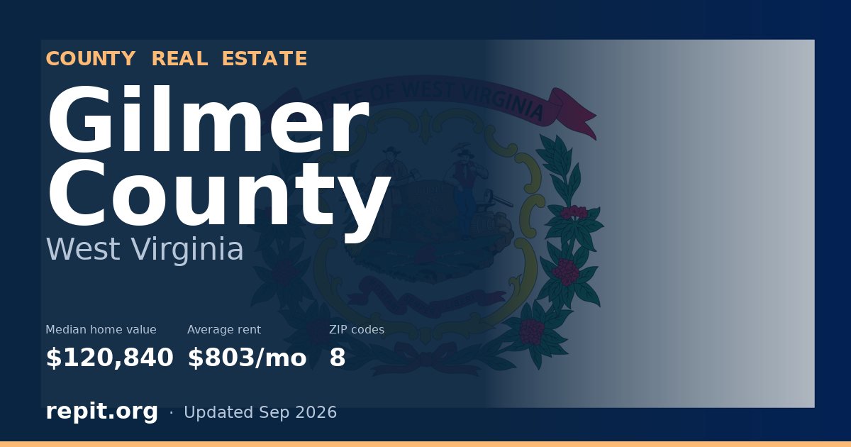 Gilmer County, WV real estate — median home value $120,840, average rent $803/mo