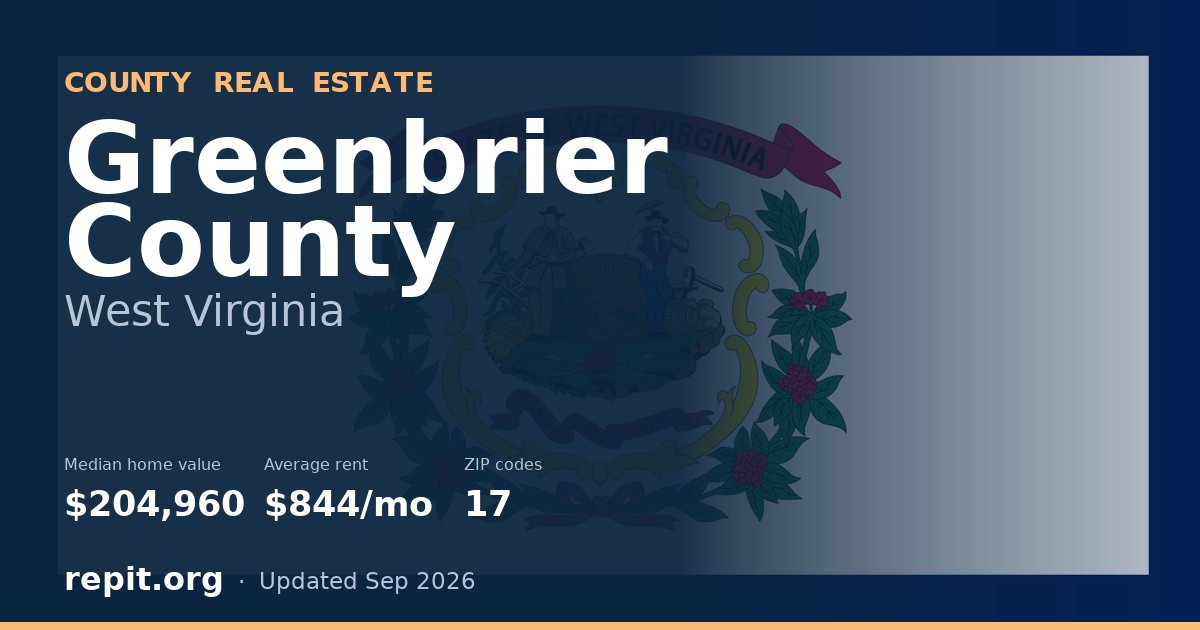 Greenbrier County, WV real estate — median home value $204,960, average rent $844/mo