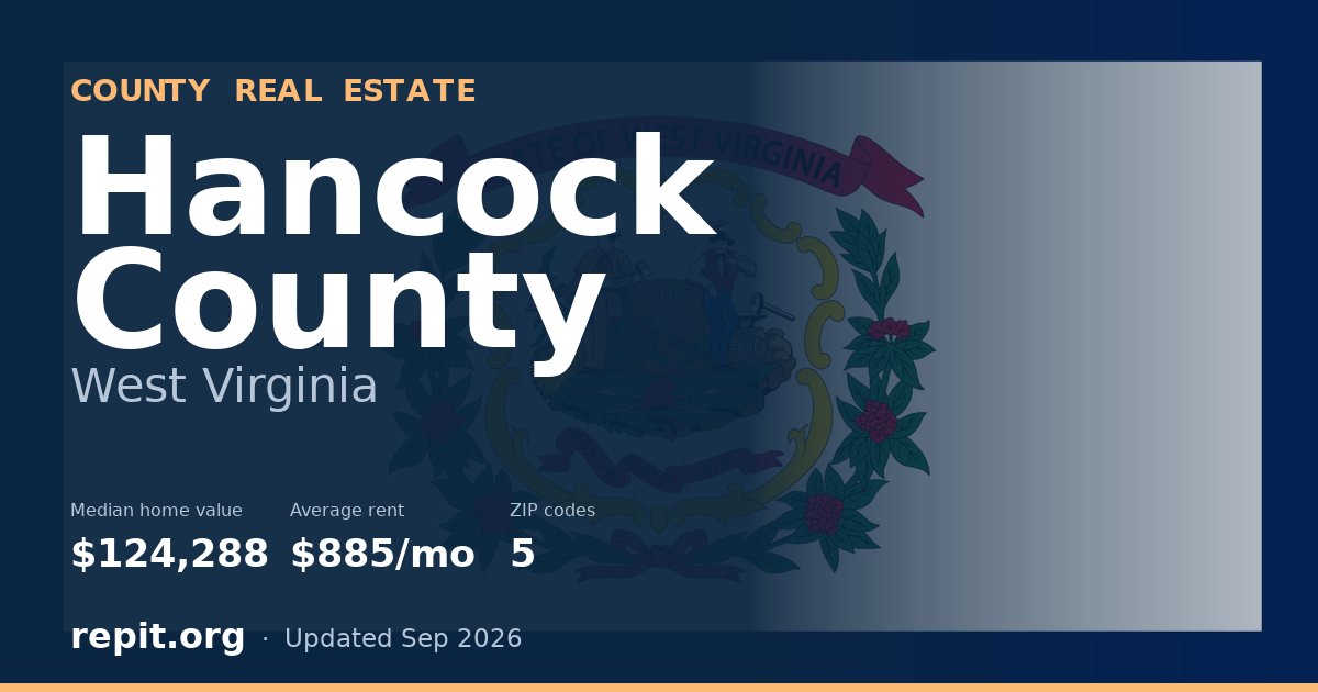 Hancock County, WV real estate — median home value $124,288, average rent $885/mo