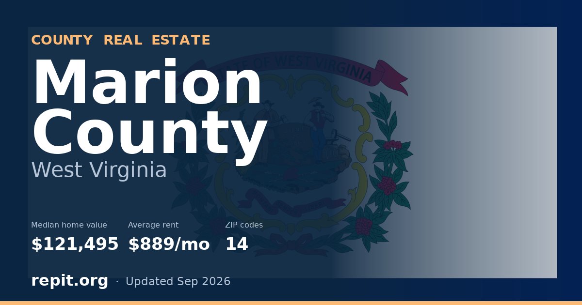Marion County, WV real estate — median home value $121,495, average rent $889/mo