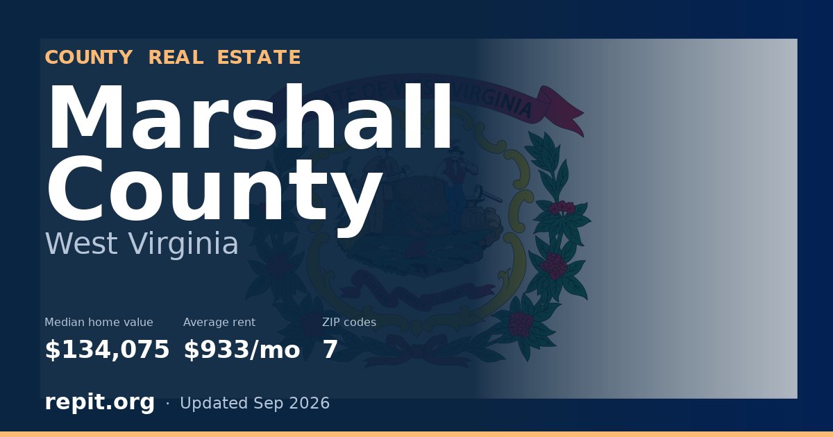 Marshall County, WV real estate — median home value $134,075, average rent $933/mo