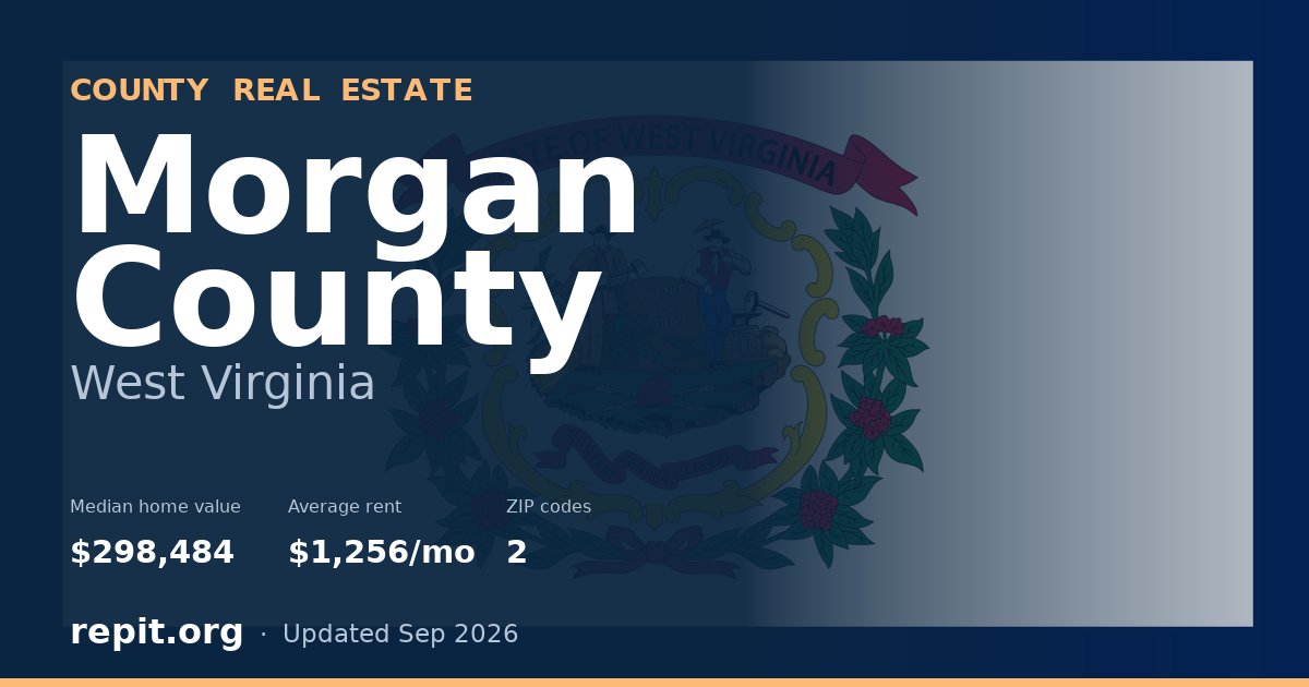 Morgan County, WV real estate — median home value $298,484, average rent $1,256/mo