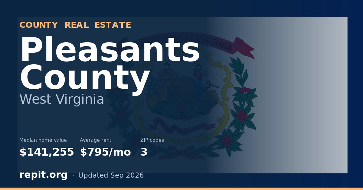 Pleasants County, WV real estate — median home value $141,255, average rent $795/mo