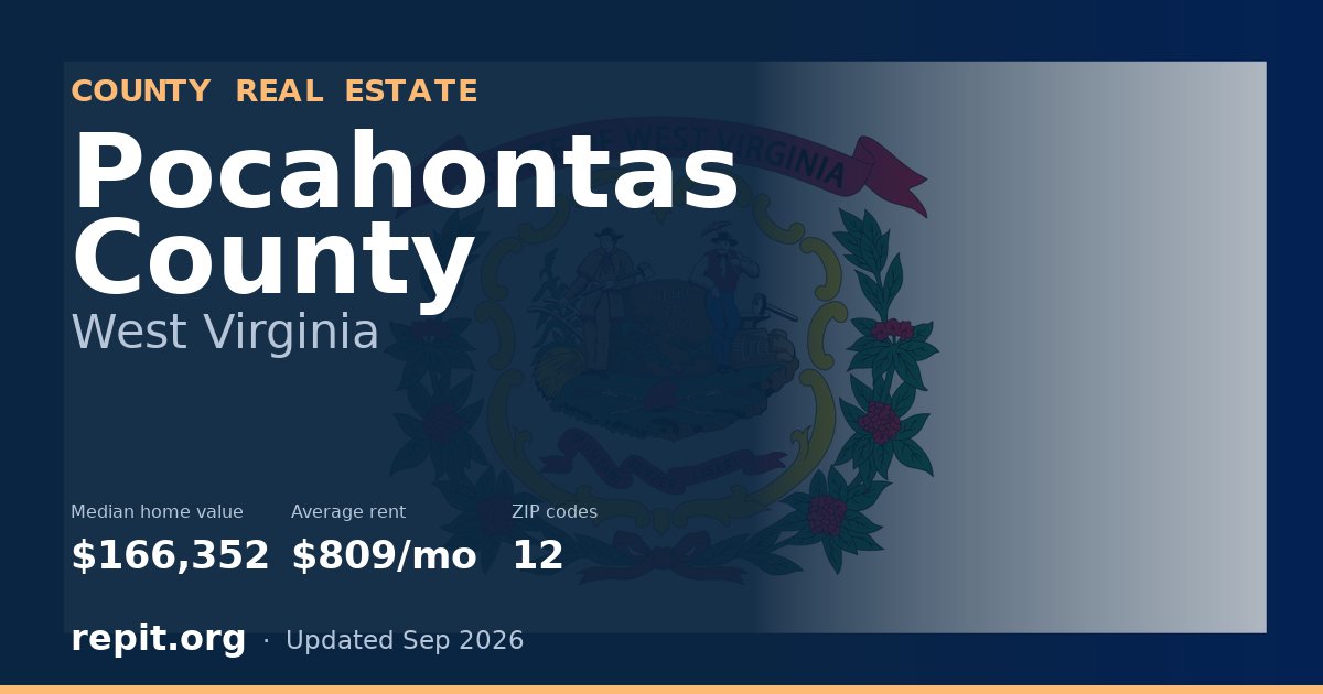 Pocahontas County, WV real estate — median home value $166,352, average rent $809/mo