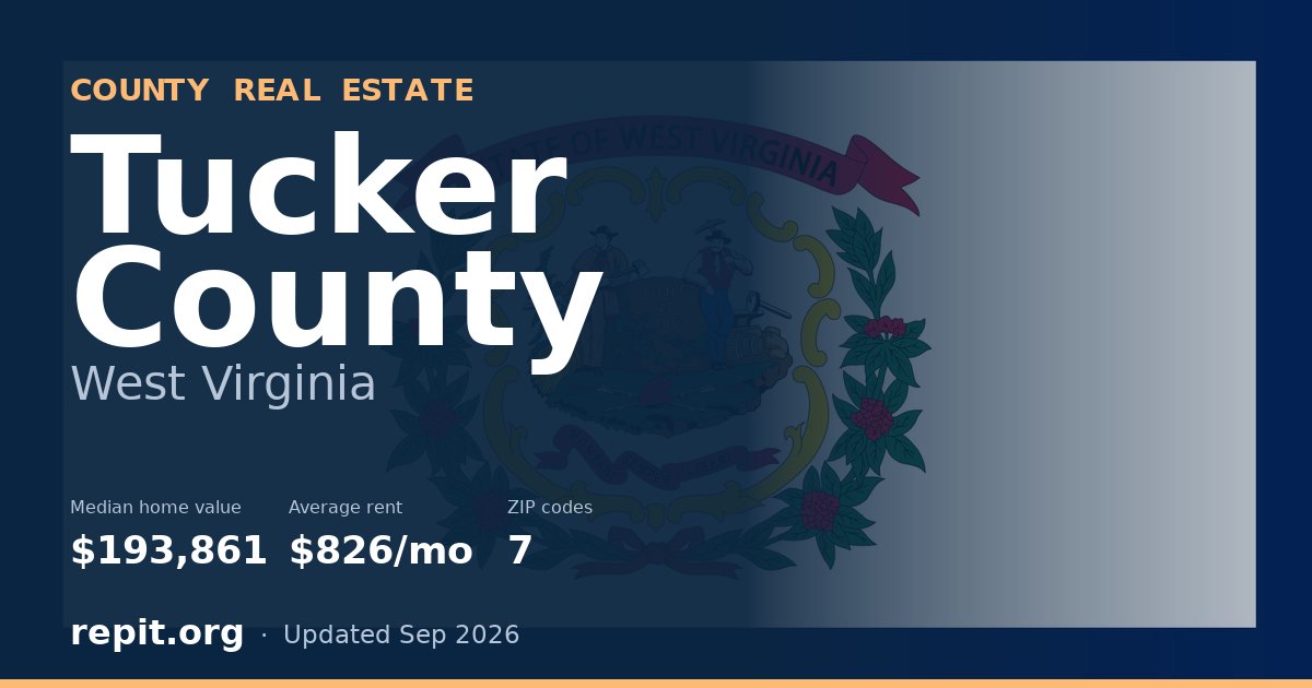 Tucker County, WV real estate — median home value $193,861, average rent $826/mo
