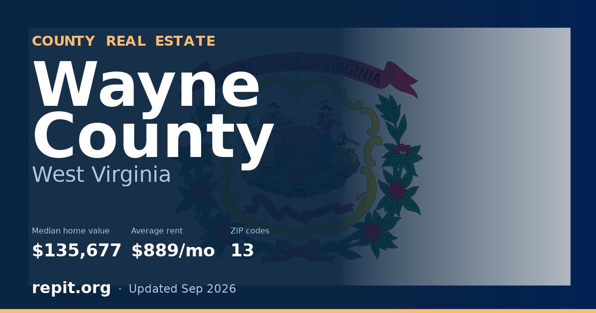 Wayne County, WV real estate — median home value $135,677, average rent $889/mo