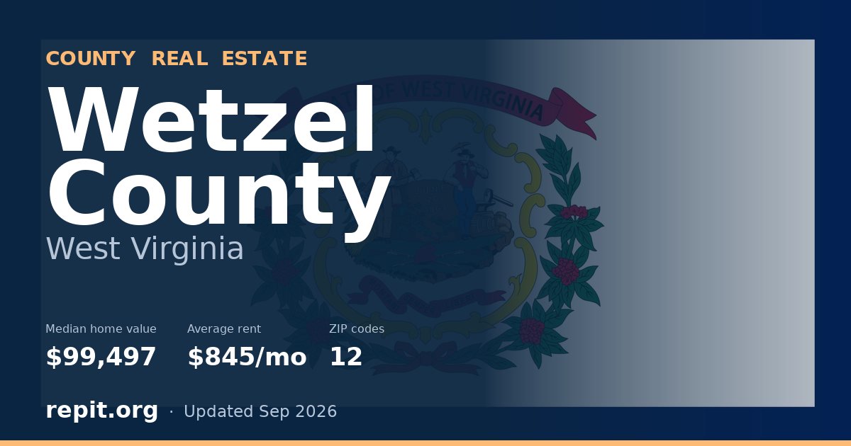Wetzel County, WV real estate — median home value $99,497, average rent $845/mo