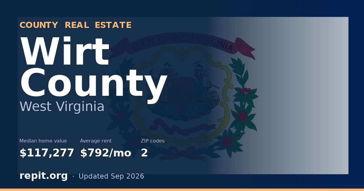 Wirt County, WV real estate — median home value $117,277, average rent $792/mo