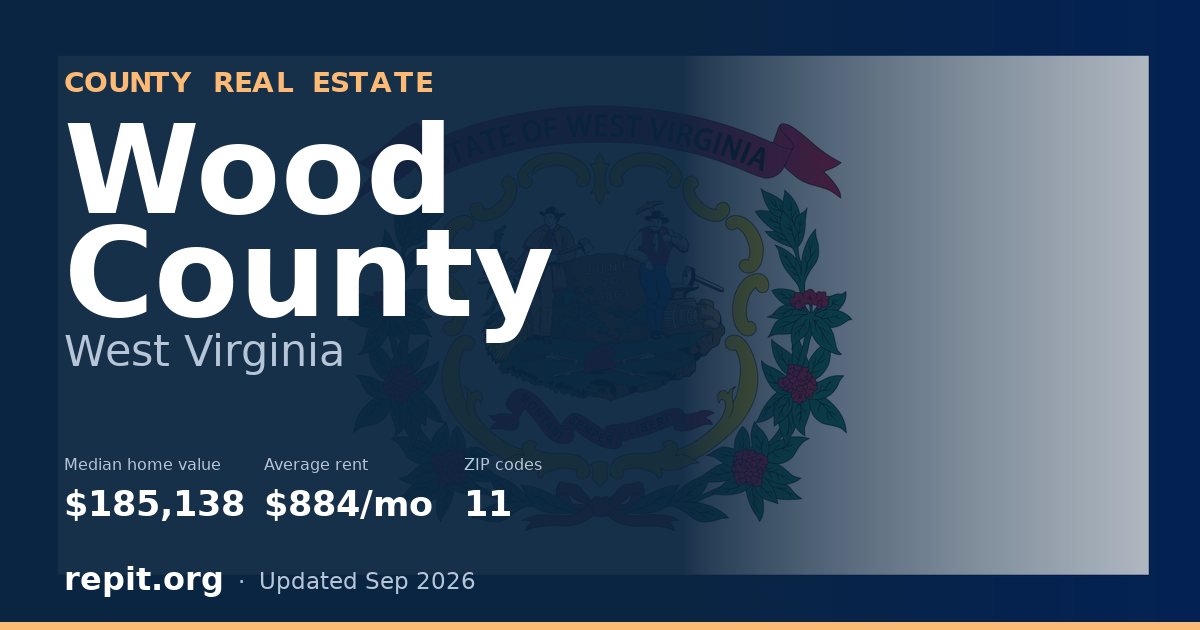 Wood County, WV real estate — median home value $185,138, average rent $884/mo