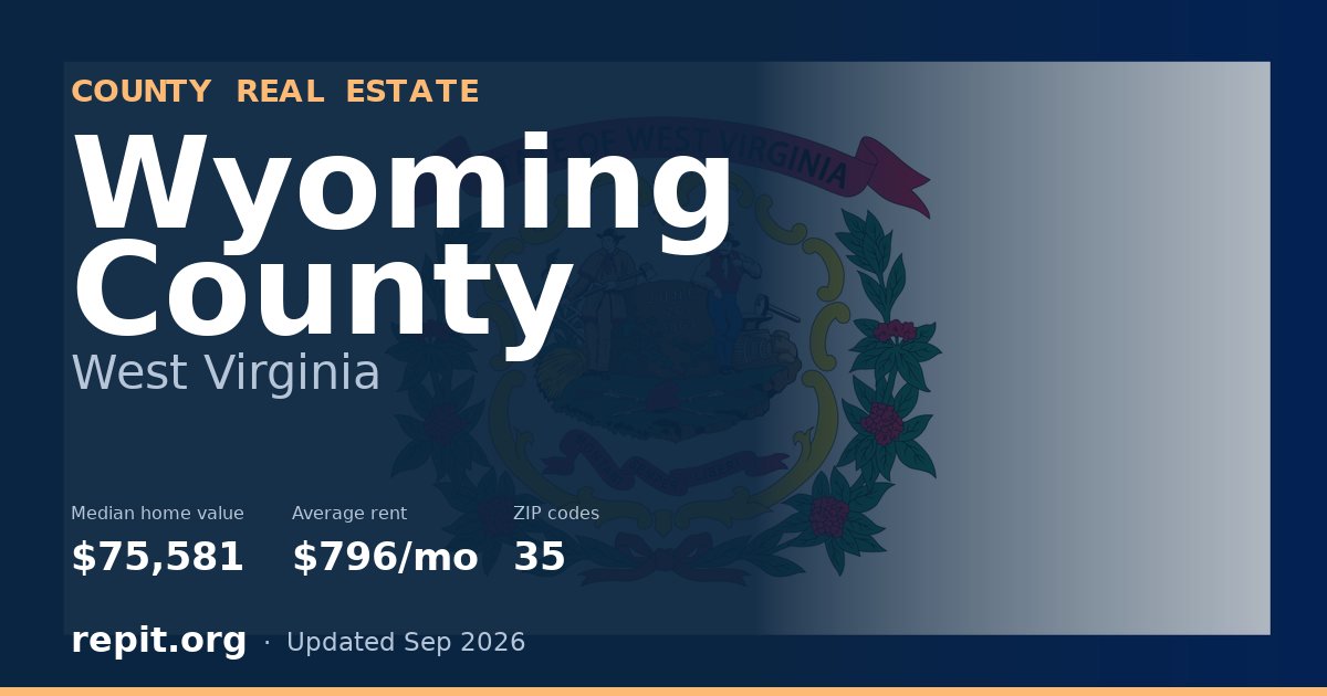 Wyoming County, WV real estate — median home value $75,581, average rent $796/mo