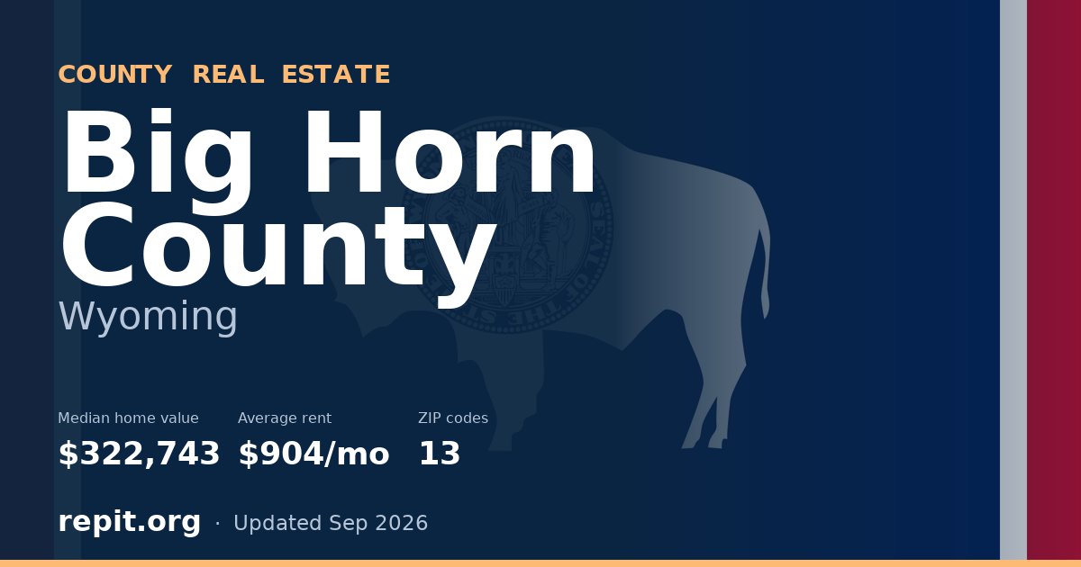 Big Horn County, WY real estate — median home value $322,743, average rent $904/mo