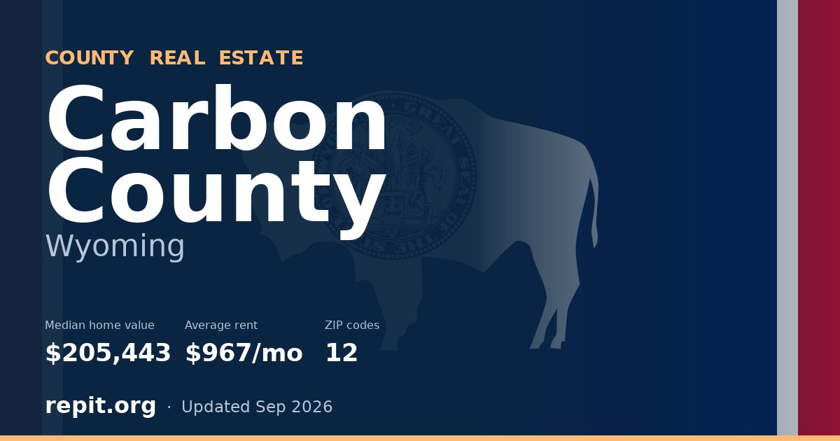 Carbon County, WY real estate — median home value $205,443, average rent $967/mo