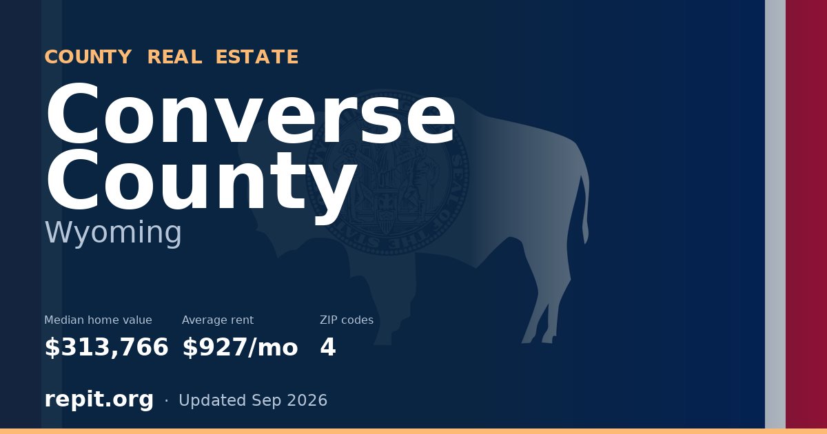 Converse County, WY real estate — median home value $313,766, average rent $927/mo