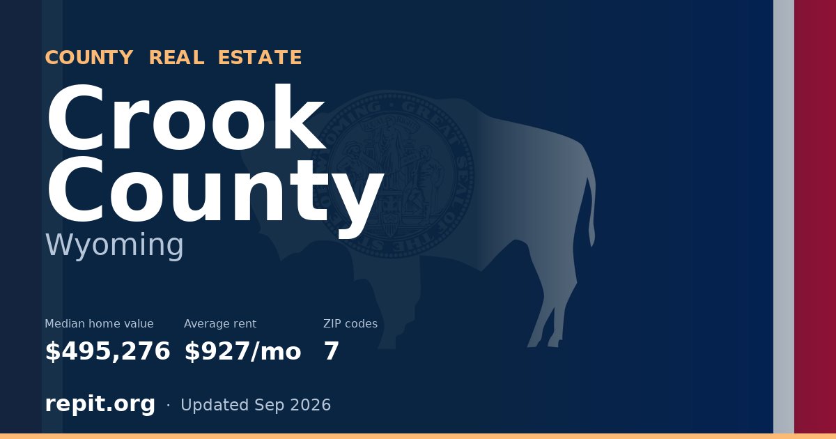 Crook County, WY real estate — median home value $495,276, average rent $927/mo