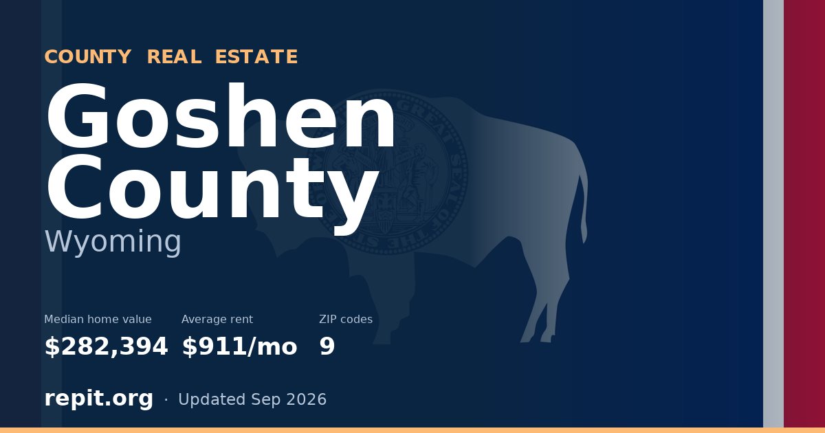 Goshen County, WY real estate — median home value $282,394, average rent $911/mo