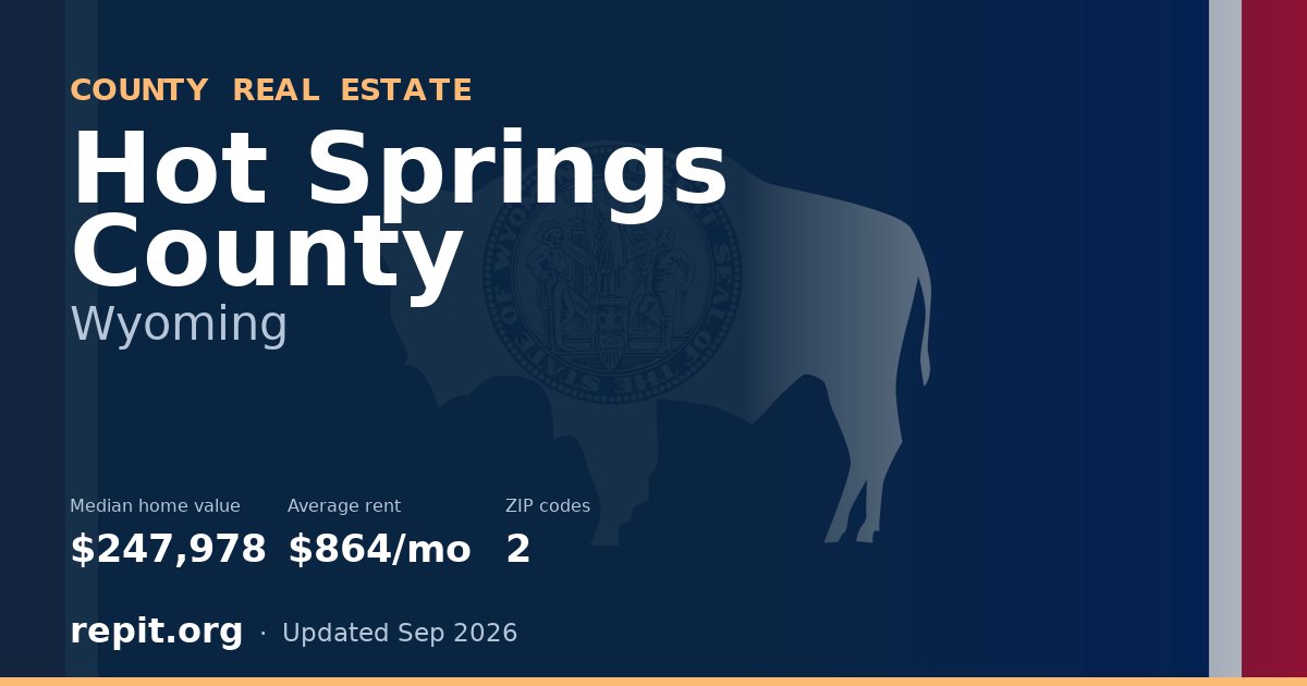 Hot Springs County, WY real estate — median home value $247,978, average rent $864/mo